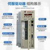 New Guangshu bus servo drive GR2030T-LA1 servo unit GR2050T-LA1GR2000 GR2075-LA1 servo unit GR2050T-LA1GR2000_GR2