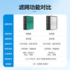 Green dust adapts to Xiaomi (MI) Mijia air purifier filter element MAX/4MAX/MAX enhanced version/AC-M21-SC/AC-M5-SC to remove aldehyde and haze PM2.5