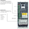 Frequency converter ACS510 series dedicated series for fans and water pumps ACS-CP-C basic control panel