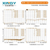 XINQY Xinqiyuan SMA low noise amplifier LNA high linearity 40dB gain 0.02-6G/10G pre-RF signal compensation 0.02/10-G33-12V-SE (gain 33dB