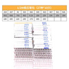ZAVE Direct Plug Zener Diodes 27 types of 1/2W Zener Diodes, 10 pieces each