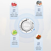 Haier commercial large-capacity 300/500 liter or above double-door first-class energy-efficiency fully refrigerated refrigerated ultra-low temperature seafood quick-frozen horizontal household freezer without frequent defrosting 300 liters new first-class super power-saving + PCM steel plate liner 300L