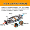TOP-SPEED diesel vehicle three-way catalytic cleaner engine smoke reduction cleaning carbon deposits exhaust pipe exhaust gas exceeds the standard imported special diesel model two bottles of discount price