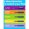 TAmpax 96-count tampons are packed with extra large flow and are affordable. Super high-flow 96 pieces.