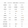 Xiaomi Central Air Conditioning Duct Machine Giant Power Saving Pro 4 HP Level One One Price All-inclusive 90FW-OC20/N4B1 Double Row Copper Tube Living Room Air Conditioning Cabinet Unit Hang-up Pengcheng