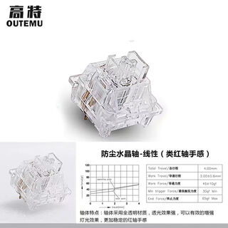 Gaote mechanical keyboard shaft mute peach silver shaft panda lime crystal ocean milk tea milk peach milk green shaft crystal shaft transparent-linear 10 pieces free shaft puller key puller
