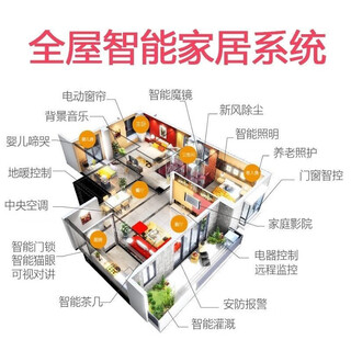Mijia whole house smart home control system set green mijia design plan customized consultation customer service 0 yuan plan three bedrooms and two living rooms standard package