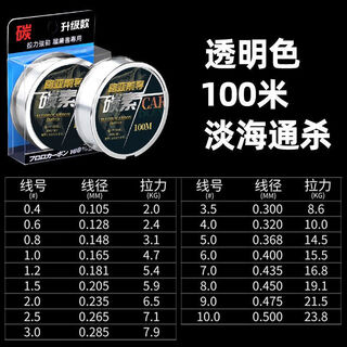 Beitu japan imported carbon line sub-lead carbon main line super soft fishing line sub-line strong pull force special 100 meters carbon front lead transparent color no. 1.0