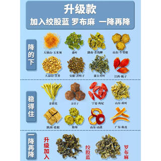 源客行玉米须桑叶茶蒲公英青钱柳绞股蓝罗布麻山楂养生茶茶包 强力升级款绞股蓝 罗布麻73