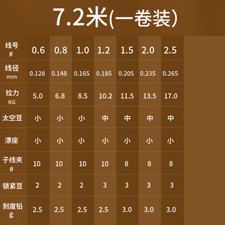 Zhuojing flying fishing line main line set complete finished line group strong tension german imported pe fishing line laser line single roll (flying fishing line set) 7.2 meters no. 1.5