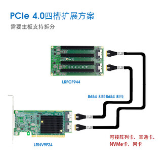 LINKREAL PCIe 4.0 x16 转 2口  SFF-8654  NVMe U.2硬盘转接卡 显卡插槽扩展卡 Retimer M88RT40816芯片 卡+两条线+四扩展板