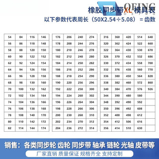 Timing belt htds3m5m8m14mxlxht5t10 double-sided toothed gear rubber transmission belt polyurethane xl