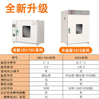 Electric constant temperature blast drying oven drying oven high temperature industrial oven chinese herbal medicine drying oven small household 202-0a galvanized inner tank without blower