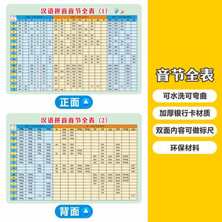 First-grade preschool children's chinese pinyin alphabet, initials and finals, recognition and reading of syllables, addition, subtraction, multiplication and division cards, complete syllable list