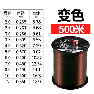 Shantou lincun blade germany imported 500-meter fishing line main line 000-meter nylon lure line anchor fish special sea blade third-generation color-changing line 500 meters no. 10