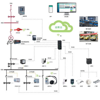 Acrelcloud-1000 substation operation and maintenance cloud platform acrelcloud-1000