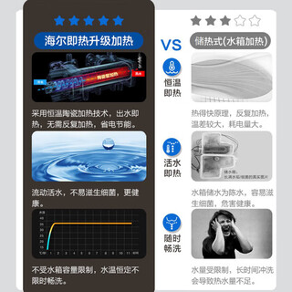 Haier biomedical smart toilet seat constant temperature instant heating electric household toilet board universal live water flush m02 x3-5230 full function model