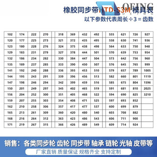 Timing belt htds3m5m8m14mxlxht5t10 double-sided toothed gear rubber transmission belt polyurethane htd s3m