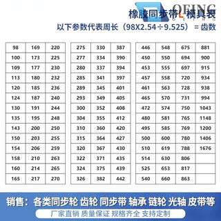 Timing belt htds3m5m8m14mxlxht5t10 double-sided toothed gear rubber transmission belt polyurethane l