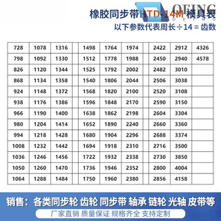 Timing belt htds3m5m8m14mxlxht5t10 double-sided toothed gear rubber transmission belt polyurethane htd 14m