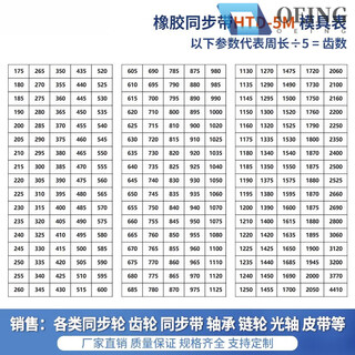 Timing belt htds3m5m8m14mxlxht5t10 double-sided toothed gear rubber transmission belt polyurethane htd 5m