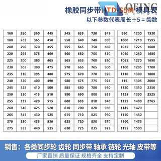 Timing belt htds3m5m8m14mxlxht5t10 double-sided toothed gear rubber transmission belt polyurethane htd s5m