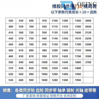 Timing belt htds3m5m8m14mxlxht5t10 double-sided toothed gear rubber transmission belt polyurethane t10