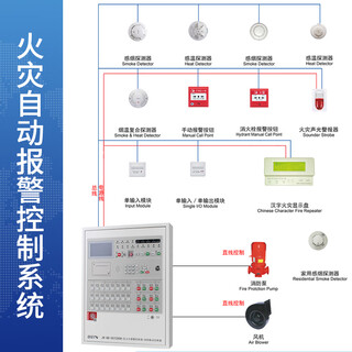 Fire alarm host area fire alarm controller linkage smoke sensor alarm system fire linkage 242-point fire alarm controller fire linkage acceptance 11