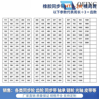 Timing belt htds3m5m8m14mxlxht5t10 double-sided toothed gear rubber transmission belt polyurethane htd 3m