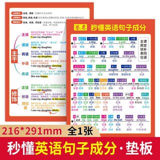 Juanlian understands the components of english sentences in seconds. primary school english sentence training for children aged 6-12 years old. english knowledge synchronization practice sentence patterns, formulas, parts of speech, tenses, syntax, subject, predicate, object, definite state, complement. understand the components of english sentences in seconds (1 picture on both sides)