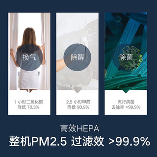 Xiaomi fresh air fan 80 150 300 air volume formaldehyde removal second-hand smoke pollen haze removal fresh air fan wall-mounted whole house ventilation 98 new fresh air fan 80 c1 guaranteed