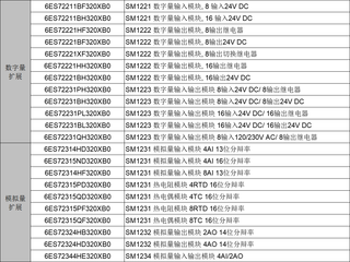 Plc s7-1200 digital expansion module sm1221 sm1222 sm1223 consult customer service for other models
