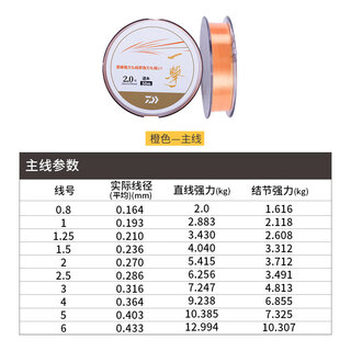Daiwa one-hit fishing line main line and sub-line with strong pulling force japanese raw silk nylon fishing line taiwan fishing line main line (50m) orange no. 6