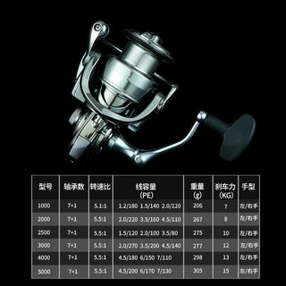 Shimano mechanic shimano all-metal fish wheel luya sea rod general-purpose long-range anti-seawater spinning wheel small wankuish fishing wheel fish wheel lt5000 general-purpose luya