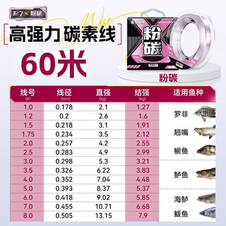 Hailongwang carbon line leader line sub-fish line sub-line carbon line fluorocarbon line main line fishing line nylon line carbon line pink 60 meters no. 1.2