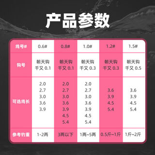Liu zhiqiang's seven-star floating line set qianyouchaotian hook traditional fishing finished product set high-sensitivity crucian carp fishing line main line 33 points 6 meters lead drop in one, no need to adjust the drift 1 point 5