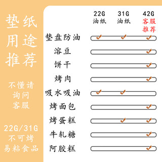 Sailoto 6040 oil paper baking large parchment paper white paper ancient early roll oven paper food oil-absorbing paper grams and uses must read