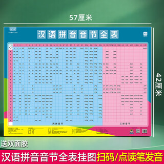 Dilanni children's educational toys 3-6 years old logical thinking english 26 wall charts phonetic symbols natural spelling pronunciation with sounds for young children complete list of chinese pinyin syllables