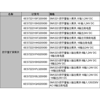 Brand new original siemens plc s7-1200 digital expansion module sm1221 sm1222 sm1223 6es72231bh320xb0