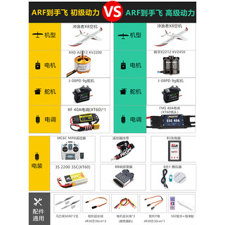Tianjieli sky surfer x8 remote control glider fixed wing model aircraft remote control aircraft training machine fpv arf ready to fly mc6c (left hand oil) primary power package