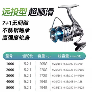 Chuangwei kuroda spinning wheel metal fishing reel smooth and gap-free long-distance fishing for rockfishing and sea rod lure fishing reel kuroda_spinning wheel_ 7+1 shaft, full metal reel cup 5000 series_right- and left-handed interchangeable type