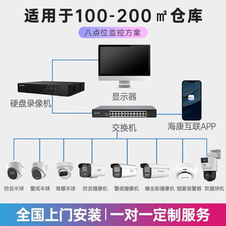Hikvision surveillance camera set multi-channel warehouse park comprehensive survey solution design customization plan eight-point design plan consultation customer service - silent filming does not ship