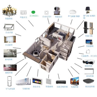 Suitable for xiaomi whole-house smart home control suite xiaoai voice product design solution customization system villa whole-house intelligence (deluxe version)