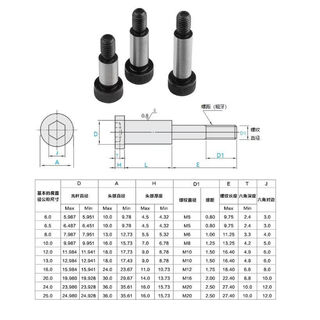 Clcey pengchi 129 grade inner hex plug screw screw and high limit shoulder shoulder rod diameter 665 round 6*m50 points 8*1280 pcs