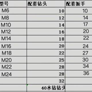 Clcey pure national standard expansion screws extra thick 8mm10mm galvanized external expansion manufacturer whole box wholesale pure national standard support testing - invoicing genuine national standard m6x60 1000 pieces per box
