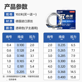 Deng gang recommends the main line of raw silk fishing line imported from germany, super soft taiwan fishing submersible transparent nylon high-end brand submersible line (transparent color)-zizhu general 102 meters no. 1.2