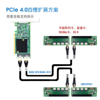 LINKREAL PCIe 4.0 x16 转 2口  SFF-8654  NVMe U.2硬盘转接卡 显卡插槽扩展卡 Retimer M88RT40816芯片 卡+两条线+四个扩展板
