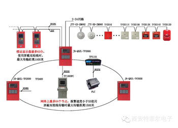 Manual teflon fire hydrant teflon module encoder