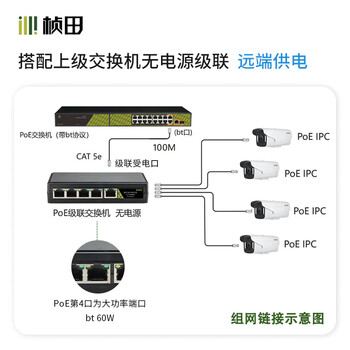 Gnt-69p51/p31 cascade bao poe one point four 5-port outdoor 6fp51g6 gigabit passive switch one point four 5-port gigabit outdoor