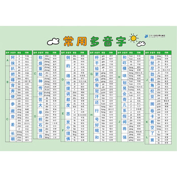 Shorthand table for primary school students, early childhood enlightenment cards, commonly used multi-phonetic words